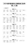 好消息！2023年度注安第23批注册人员名单已公布，快来沾沾喜气