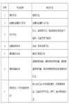 注册安全工程师是什么行业需要？值得考吗？