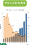 2023年注册安全工程师考试通过率预测，你有几分把握拿证？