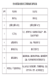 注安VS一消，考注安还是考一消？