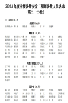 23年注安注册名单已公布，注安证书必须要注册吗？几年注册一次